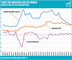 Totul e online, nu e nevoie sa vii la banca. The Italian Banking System At A Turning Point The Italian View Ecoscope