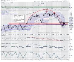 market outlook for thursday trade setup nifty50 may stage