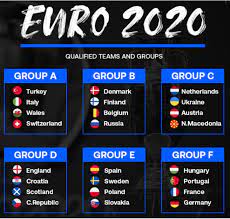 Who Are The Favourites To Win The Euro 2020 Footballtalk Org