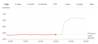 For more information on how our historical. This Tesla Investor Dumped 39 Million In Stock At The Worst Possible Time