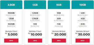 Dimana kuota malam ini bisa anda dapatkan di saat membeli paket internet yang sudah termasuk kuota bonusnya untuk daya tarik paket tersebut. Paket Malam Smartfren Jam Penggunaan Cara Daftar