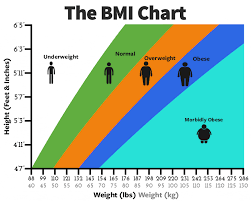 The New Indian Diet Plan For Weight Loss February 2019 A healthy and nutritious diet goes a long way in maintaining the overall health.