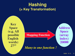Alternative method for dictionary building : Hashing - ppt download