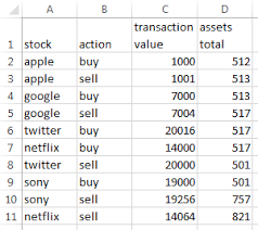 Set the enter final crypto price to 7000. Forex Zone Recovery Calculator Forex Ea Algorithm