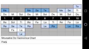 Moveable Do Harmonica Chart Album On Imgur