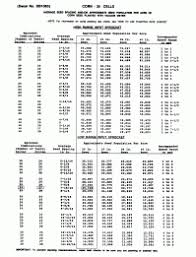 John Deere 1700 Planter Rate Chart John Deere 1700