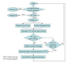 Flow Chart Of Priority Request Generator Download