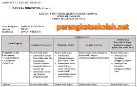 Kisi Kisi Ujian Sekolah Berstandar Nasional Usbn 2017 2018 Jenjang Sd Mi Ktsp Dan Kurikulum 2013 Dunia Pendidikan