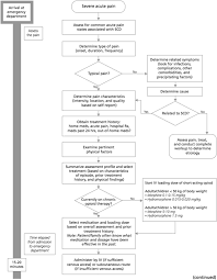 Emergency Medicine Management Of Sickle Cell Disease Complications An Evidence Based Update Journal Of Emergency Medicine