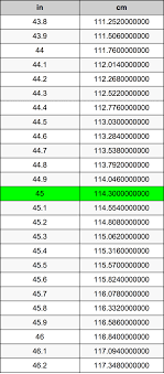 45 Inches To Centimeters Converter 45 In To Cm Converter