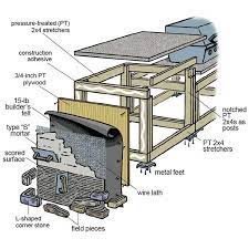 Using a circular saw, cut eight lengths of 2x4 to the height you want. Build Your Own Outdoor Kitchen This Old House