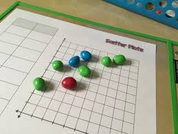 M Ms In Math Class Yes Please What A Tasty Way To Practice With Scatter Plot Graphs Download This Free Scatter Plot Graph Scatter Plot Graphing Activities