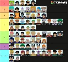 Everybody says i should replace mt sasuke with minato, so i got him as my first 6 star. All Star Tower Defense Tier List Community Rank Tiermaker