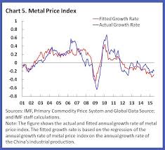 Metals And Oil A Tale Of Two Commodities Imf Blog