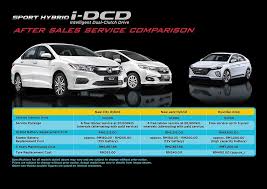 Maybe you would like to learn more about one of these? Honda Sport Hybrid Is It Expensive To Maintain Insights Carlist My