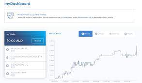 Trading volume going crazy right now. Best Bitcoin Software Wallet Reddit Xrp Ripple Coin Coachit Agnieszka Barszcz