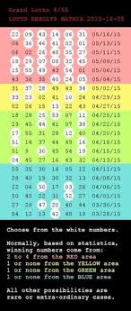 72 Best Winning Lotto Ticket Images In 2019 Winning Lotto
