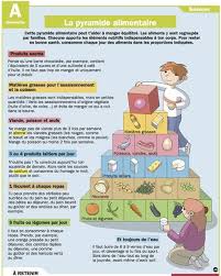 Pyramide Alimentaire Teaching French French Lessons Food In French