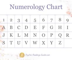 Understanding Nine In Chaldean Numerology Edawlatry
