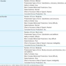 Idiosyncratic Phonological Processes Process Defi Nition