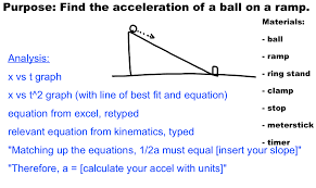 Ap Physics