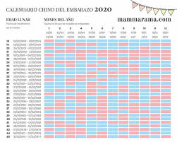 Pin En Embarazo Cuidados