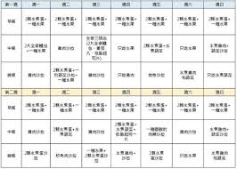 地表最強減肥食譜 水煮蛋減肥法 燃燒脂肪1週鏟肉5公斤 cooker01 com 美食筆記 health living health