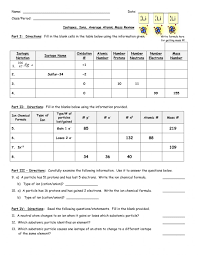 This worksheet was posted on the georgia public broadcasting website. Ion Isotope And Atomic Mass Review Worksheet