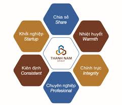 Giá trị cốt lõi - Công ty Cổ Phần Tập Đoàn Thành Nam
