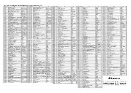 守 山 店 ℡ 077-582-7560 野 洲 店 ℡ 077-586-3226 守山駅前店 ℡ 077-584-5460 石 部 店 ℡  0748-76-2520