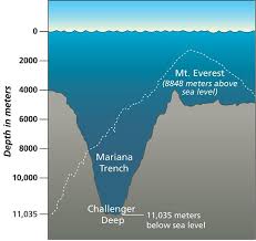 Cameron Premieres Mariana Trench Dive Footage In 3d 3d Focus Mariana Trench Ocean Marianas Trench Challenger Deep