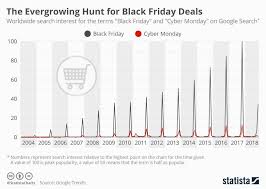 Statistics And Trends For Black Friday Sellerengine