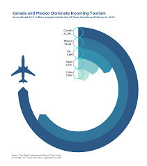 Recapping Radials Storytelling With Data