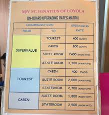 Maybe you would like to learn more about one of these? Manila To Boracay Via Batangas Port By Bus 2go Travel Ferry The Poor Traveler Itinerary Blog