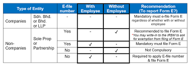 These forms give you insight about how to improve your website's ux for higher conversions in the long run. Tax A Quick Check On Whether You Should File Form E And Cp8d