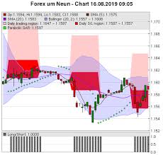 Fu9 Org Free Daily Eurusd Forex Trading Signal