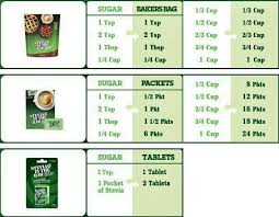 Sugar To Stevia In The Raw Conversion Chart In 2019 Stevia