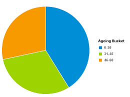 Pie Chart Using Multiple Measures Using Relational