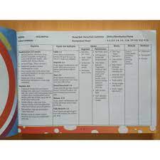 Download contoh rpph paud model pembelajaran kelompok kurikulum 2013 terbaru disini. Buku Panduan Guru Paud Berbasis Steam Loose Part Original 300 Ide Pembelajaran Shopee Indonesia