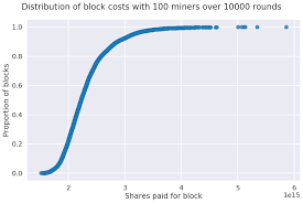 Although most miners prefer to mine in pools, there are still merits to solo mining. Https Fc18 Ifca Ai Preproceedings 79 Pdf