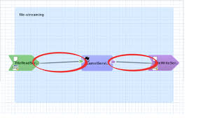 This interval is used for note: Switchyard Development Guide Red Hat Jboss Fuse 6 2 1 Red Hat Customer Portal
