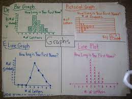 Pin By Melissa Essenburg Chambers On Math Math Charts Bar Graphs Math Workshop