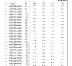 Hasil kutipan pertama dijangka diterima mulai februari ini dan tempoh matang sip (dana boleh digunakan. Muat Turun Caruman Sip K Carta De