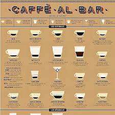 Caffè latte, è semplicemente una bevanda di caffè fatta con caffè espresso e latte caldo, quello che gli americani chiamano latte. Scuola Nuova Arcadia En Instagram Ci Prendiamo Un Caffe Il Caffe Un Racconto Italiano Webinar Gratuito Di Cultura Italiana Venerdi 22 Gennaio I 2021