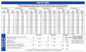 State Income Tax Chart Pay Prudential Online