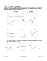 Worksheets are distance vs time graph work, mathematics linear 1ma0 distance. D T Amp V T Graph Worksheet