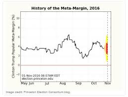Using Meta Analysis To Predict The Outcome Of Next Week S Election Behind The Headlines Matlab Simulink
