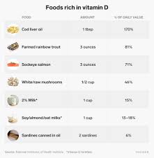 However, more studies are needed to determine the benefits of vitamin d supplementation for cognitive health. Can You Take Too Much Vitamin D Yes Supplements Are A Major Culprit