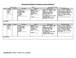Abc Behavior Chart Worksheets Teaching Resources Tpt