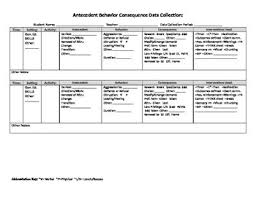 abc behavior chart worksheets teaching resources tpt